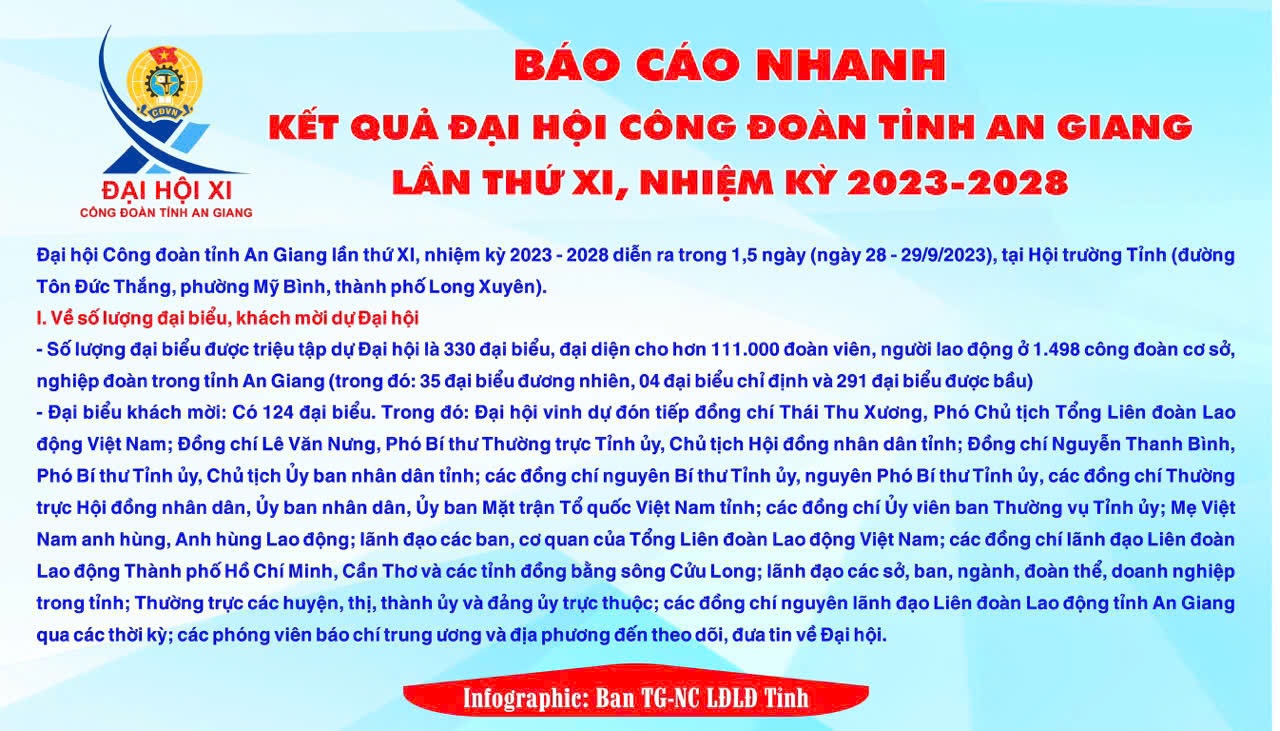 C:\Users\NDDTHANH\Desktop\DAI HOI XI\info\BC nhanh 2.jpg