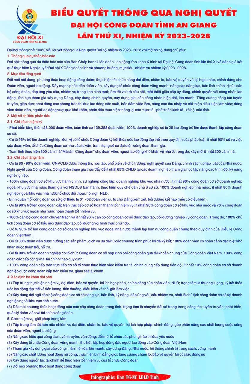 C:\Users\NDDTHANH\Desktop\DAI HOI XI\info\BC nhanh 4.jpg