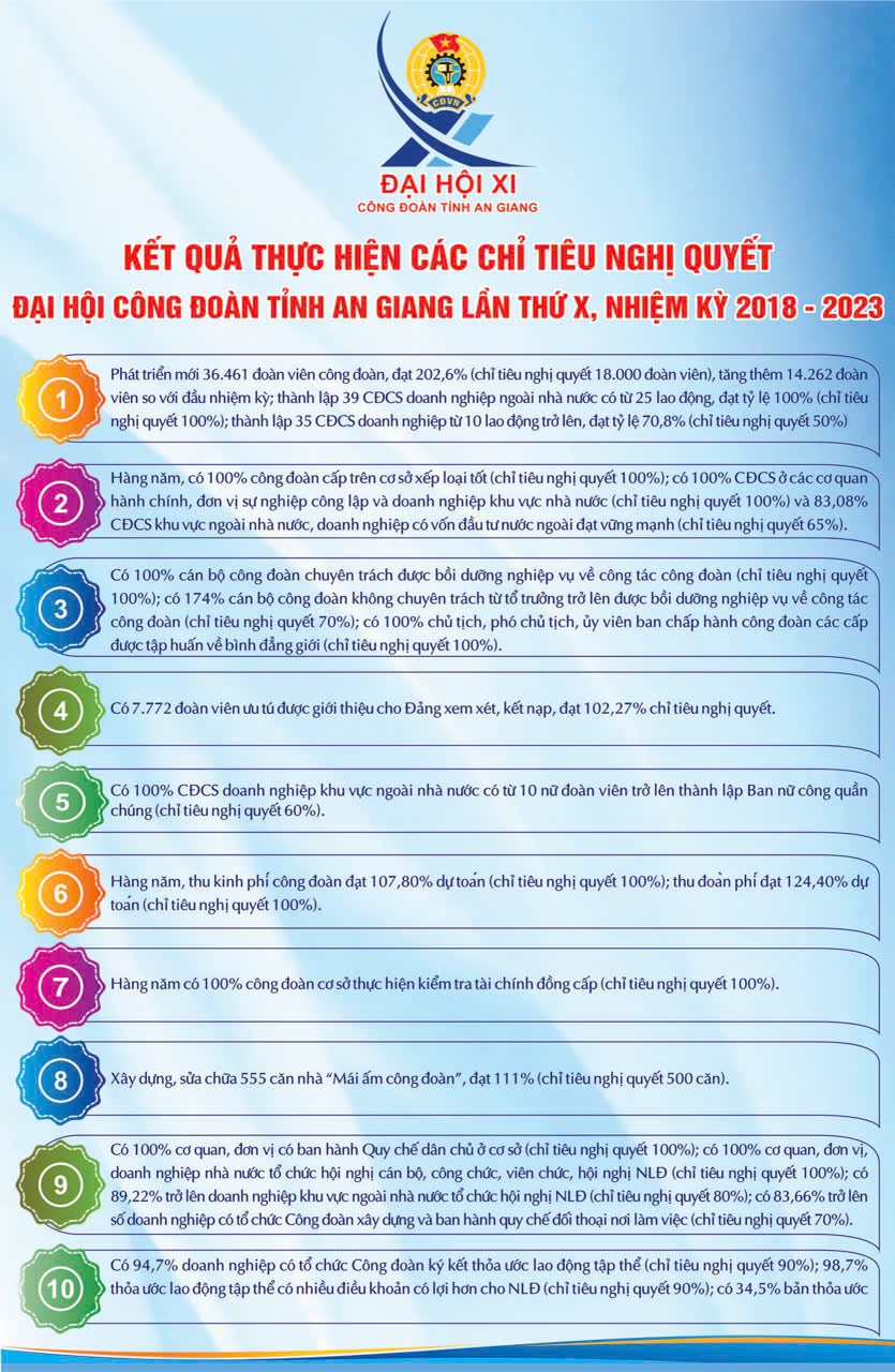 C:\Users\NDDTHANH\Desktop\DAI HOI XI\info\KQ DH X 2.jpg